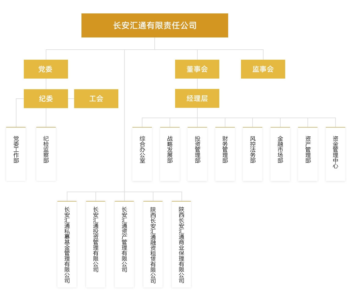 组织架构